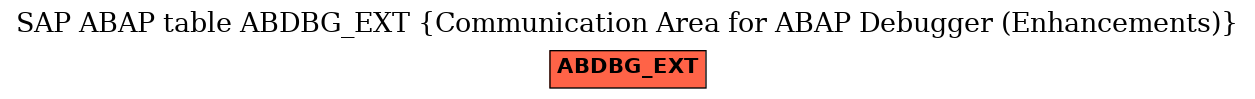 E-R Diagram for table ABDBG_EXT (Communication Area for ABAP Debugger (Enhancements))