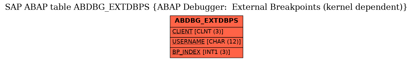 E-R Diagram for table ABDBG_EXTDBPS (ABAP Debugger:  External Breakpoints (kernel dependent))