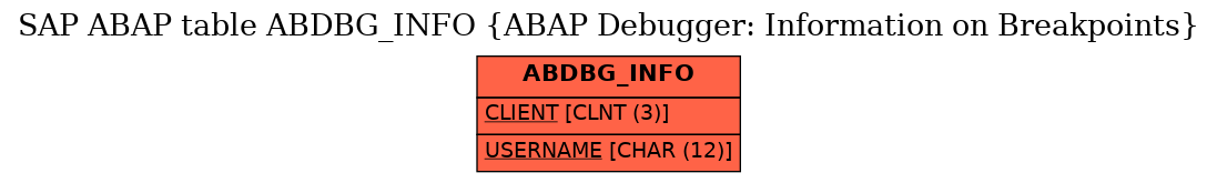 E-R Diagram for table ABDBG_INFO (ABAP Debugger: Information on Breakpoints)