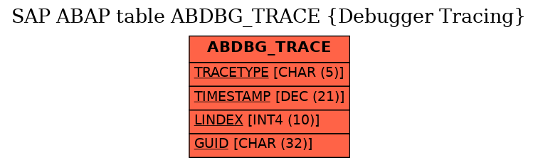 E-R Diagram for table ABDBG_TRACE (Debugger Tracing)