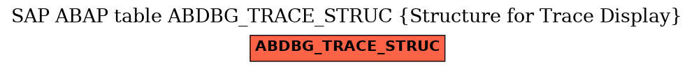 E-R Diagram for table ABDBG_TRACE_STRUC (Structure for Trace Display)