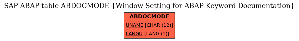 E-R Diagram for table ABDOCMODE (Window Setting for ABAP Keyword Documentation)