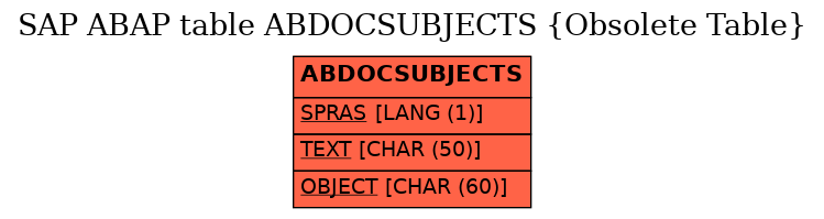 E-R Diagram for table ABDOCSUBJECTS (Obsolete Table)