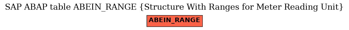 E-R Diagram for table ABEIN_RANGE (Structure With Ranges for Meter Reading Unit)