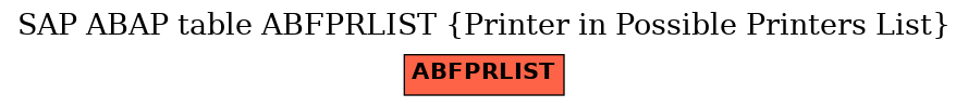 E-R Diagram for table ABFPRLIST (Printer in Possible Printers List)