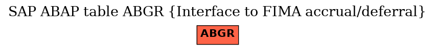 E-R Diagram for table ABGR (Interface to FIMA accrual/deferral)