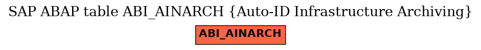 E-R Diagram for table ABI_AINARCH (Auto-ID Infrastructure Archiving)