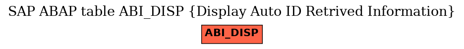 E-R Diagram for table ABI_DISP (Display Auto ID Retrived Information)