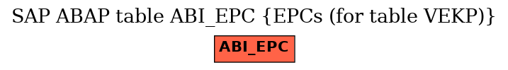 E-R Diagram for table ABI_EPC (EPCs (for table VEKP))