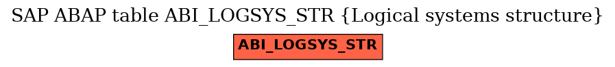 E-R Diagram for table ABI_LOGSYS_STR (Logical systems structure)