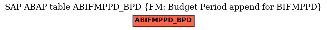 E-R Diagram for table ABIFMPPD_BPD (FM: Budget Period append for BIFMPPD)