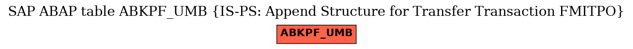 E-R Diagram for table ABKPF_UMB (IS-PS: Append Structure for Transfer Transaction FMITPO)