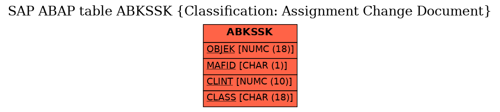 E-R Diagram for table ABKSSK (Classification: Assignment Change Document)