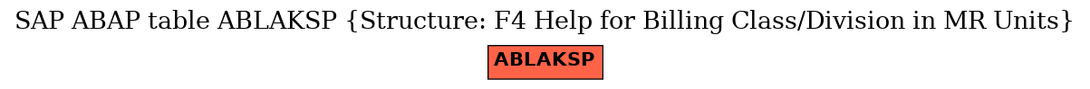 E-R Diagram for table ABLAKSP (Structure: F4 Help for Billing Class/Division in MR Units)