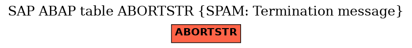 E-R Diagram for table ABORTSTR (SPAM: Termination message)