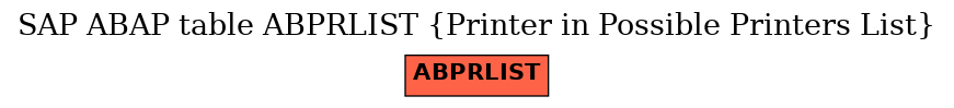 E-R Diagram for table ABPRLIST (Printer in Possible Printers List)