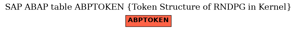 E-R Diagram for table ABPTOKEN (Token Structure of RNDPG in Kernel)