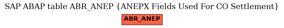 E-R Diagram for table ABR_ANEP (ANEPX Fields Used For CO Settlement)