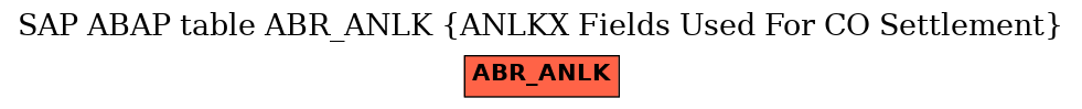 E-R Diagram for table ABR_ANLK (ANLKX Fields Used For CO Settlement)