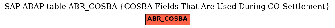 E-R Diagram for table ABR_COSBA (COSBA Fields That Are Used During CO-Settlement)