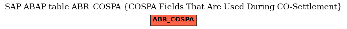 E-R Diagram for table ABR_COSPA (COSPA Fields That Are Used During CO-Settlement)