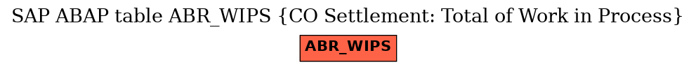 E-R Diagram for table ABR_WIPS (CO Settlement: Total of Work in Process)