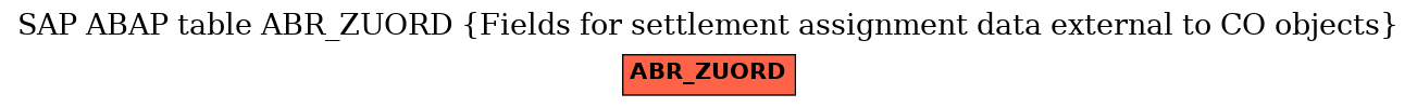 E-R Diagram for table ABR_ZUORD (Fields for settlement assignment data external to CO objects)