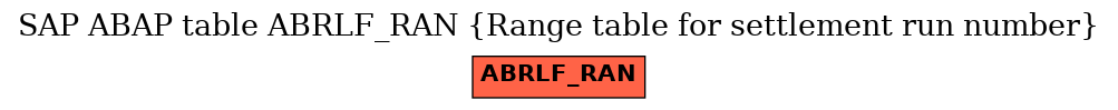 E-R Diagram for table ABRLF_RAN (Range table for settlement run number)