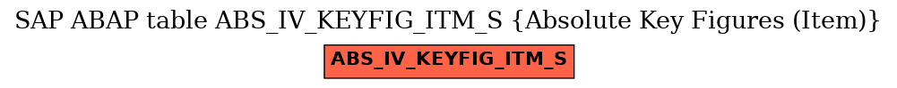 E-R Diagram for table ABS_IV_KEYFIG_ITM_S (Absolute Key Figures (Item))