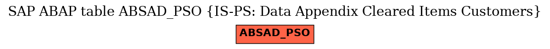 E-R Diagram for table ABSAD_PSO (IS-PS: Data Appendix Cleared Items Customers)