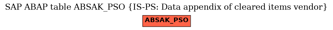 E-R Diagram for table ABSAK_PSO (IS-PS: Data appendix of cleared items vendor)