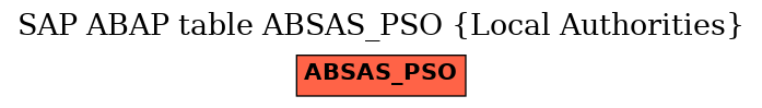 E-R Diagram for table ABSAS_PSO (Local Authorities)