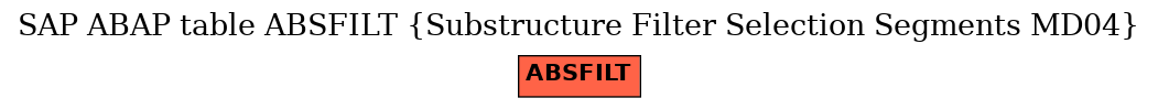 E-R Diagram for table ABSFILT (Substructure Filter Selection Segments MD04)