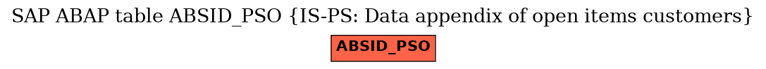 E-R Diagram for table ABSID_PSO (IS-PS: Data appendix of open items customers)