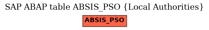 E-R Diagram for table ABSIS_PSO (Local Authorities)