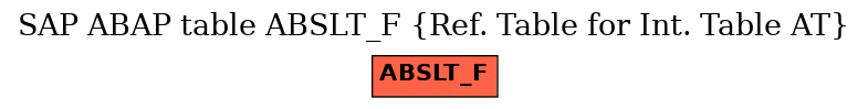 E-R Diagram for table ABSLT_F (Ref. Table for Int. Table AT)