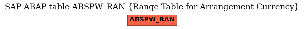 E-R Diagram for table ABSPW_RAN (Range Table for Arrangement Currency)