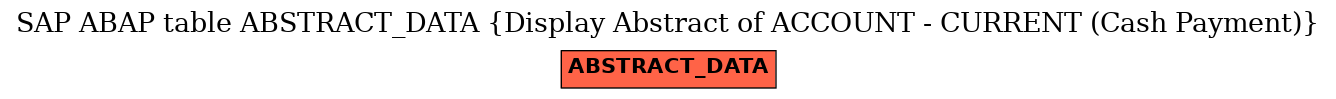 E-R Diagram for table ABSTRACT_DATA (Display Abstract of ACCOUNT - CURRENT (Cash Payment))