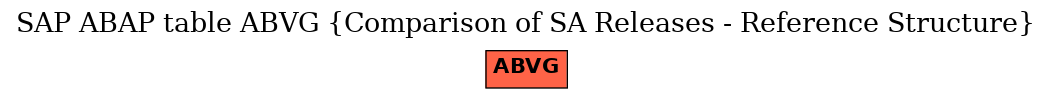 E-R Diagram for table ABVG (Comparison of SA Releases - Reference Structure)