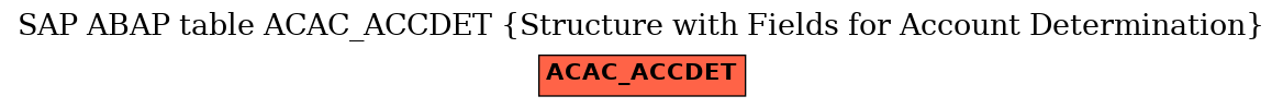 E-R Diagram for table ACAC_ACCDET (Structure with Fields for Account Determination)