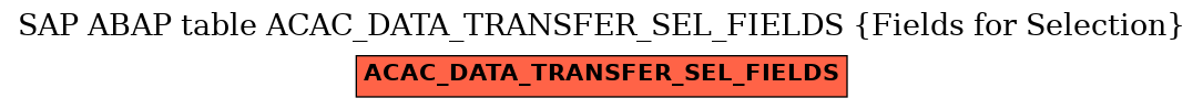 E-R Diagram for table ACAC_DATA_TRANSFER_SEL_FIELDS (Fields for Selection)