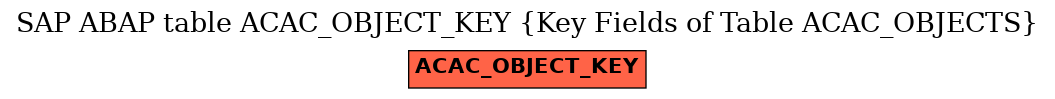 E-R Diagram for table ACAC_OBJECT_KEY (Key Fields of Table ACAC_OBJECTS)