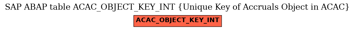 E-R Diagram for table ACAC_OBJECT_KEY_INT (Unique Key of Accruals Object in ACAC)