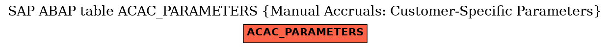 E-R Diagram for table ACAC_PARAMETERS (Manual Accruals: Customer-Specific Parameters)