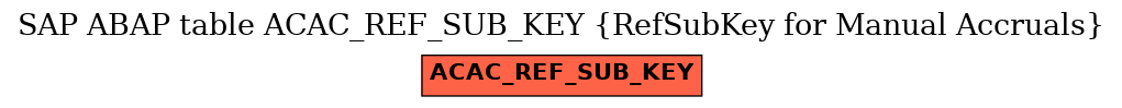 E-R Diagram for table ACAC_REF_SUB_KEY (RefSubKey for Manual Accruals)