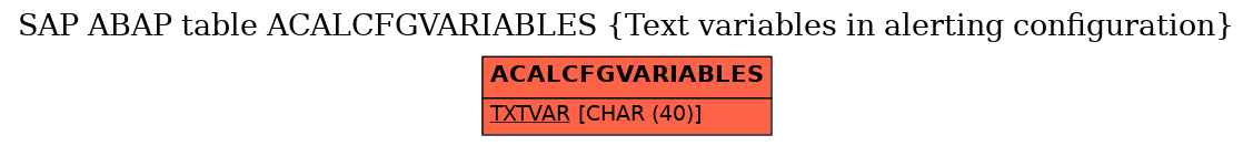 E-R Diagram for table ACALCFGVARIABLES (Text variables in alerting configuration)