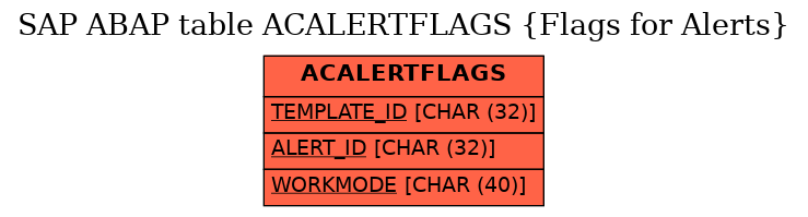 E-R Diagram for table ACALERTFLAGS (Flags for Alerts)