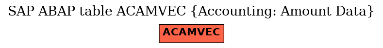 E-R Diagram for table ACAMVEC (Accounting: Amount Data)