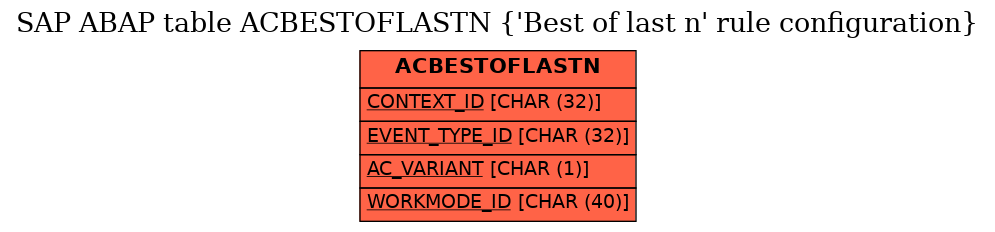 E-R Diagram for table ACBESTOFLASTN (