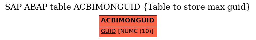 E-R Diagram for table ACBIMONGUID (Table to store max guid)